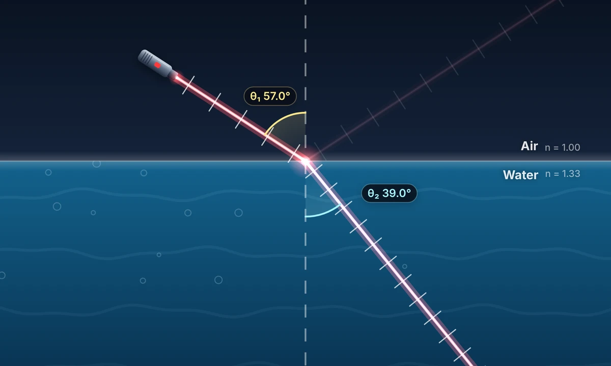 PictorX feature - Snell's Law & Light Refraction