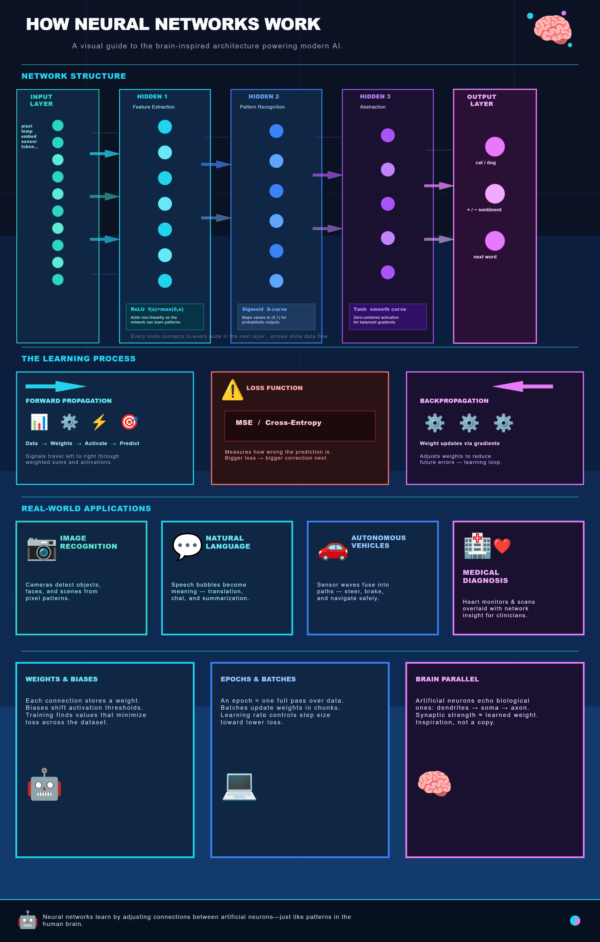 PictorX template - AI Neural Network Infograph