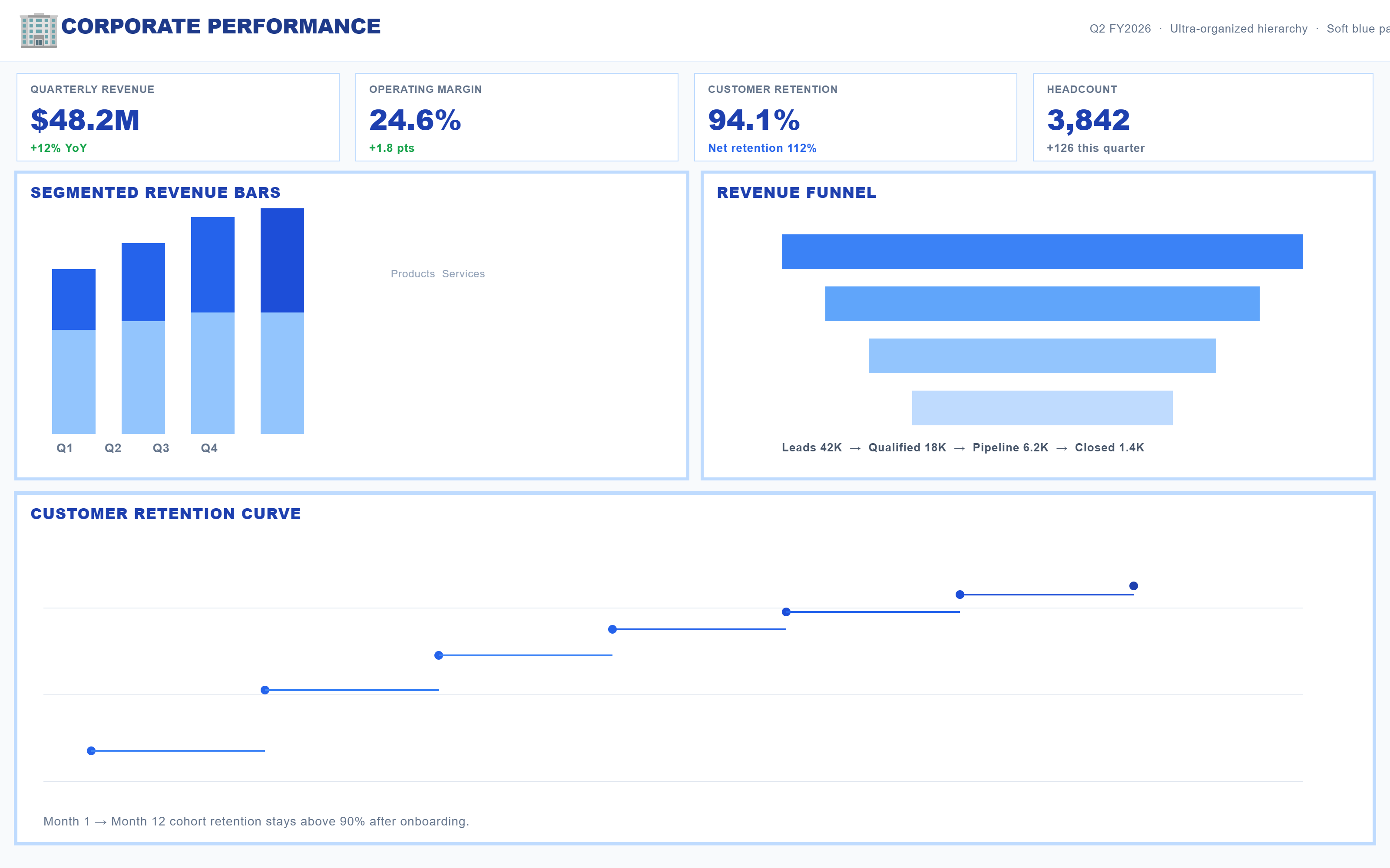 PictorX template - Corporate Performance Dashboard