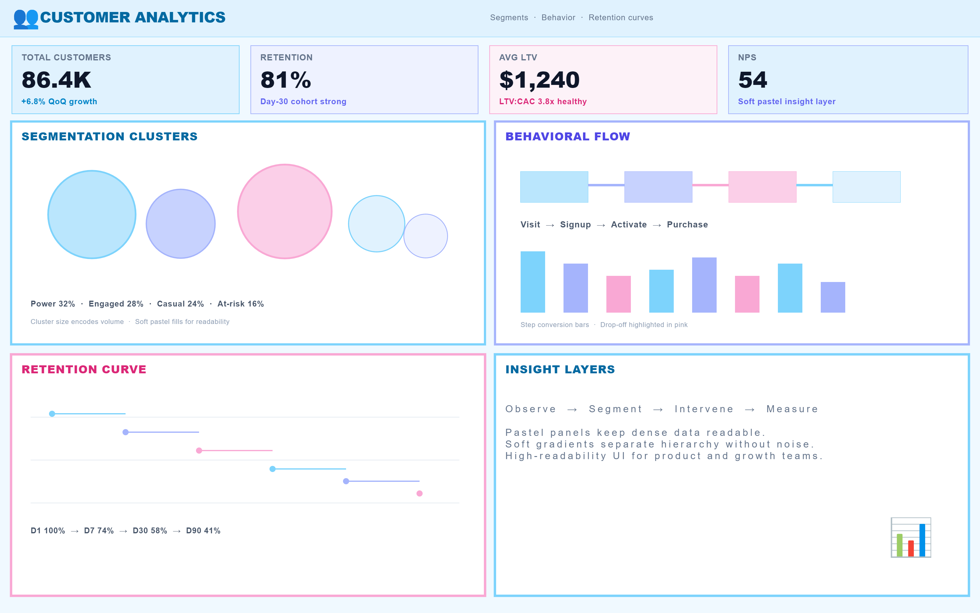 PictorX template - Customer Analytics Dashboard