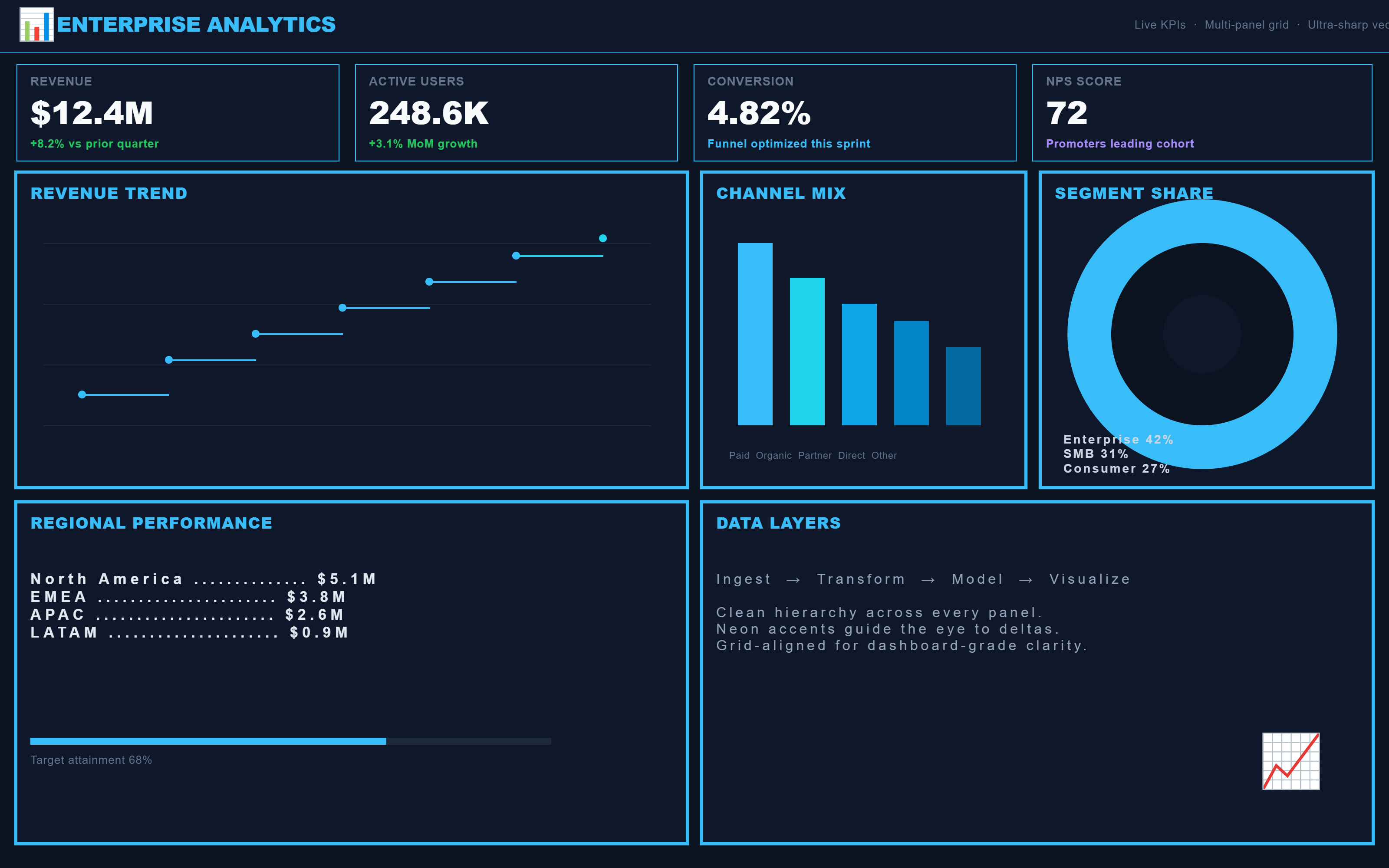 PictorX template - Enterprise Analytics Dashboard