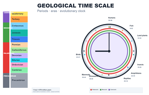 Geologic Time Scale photo editor template