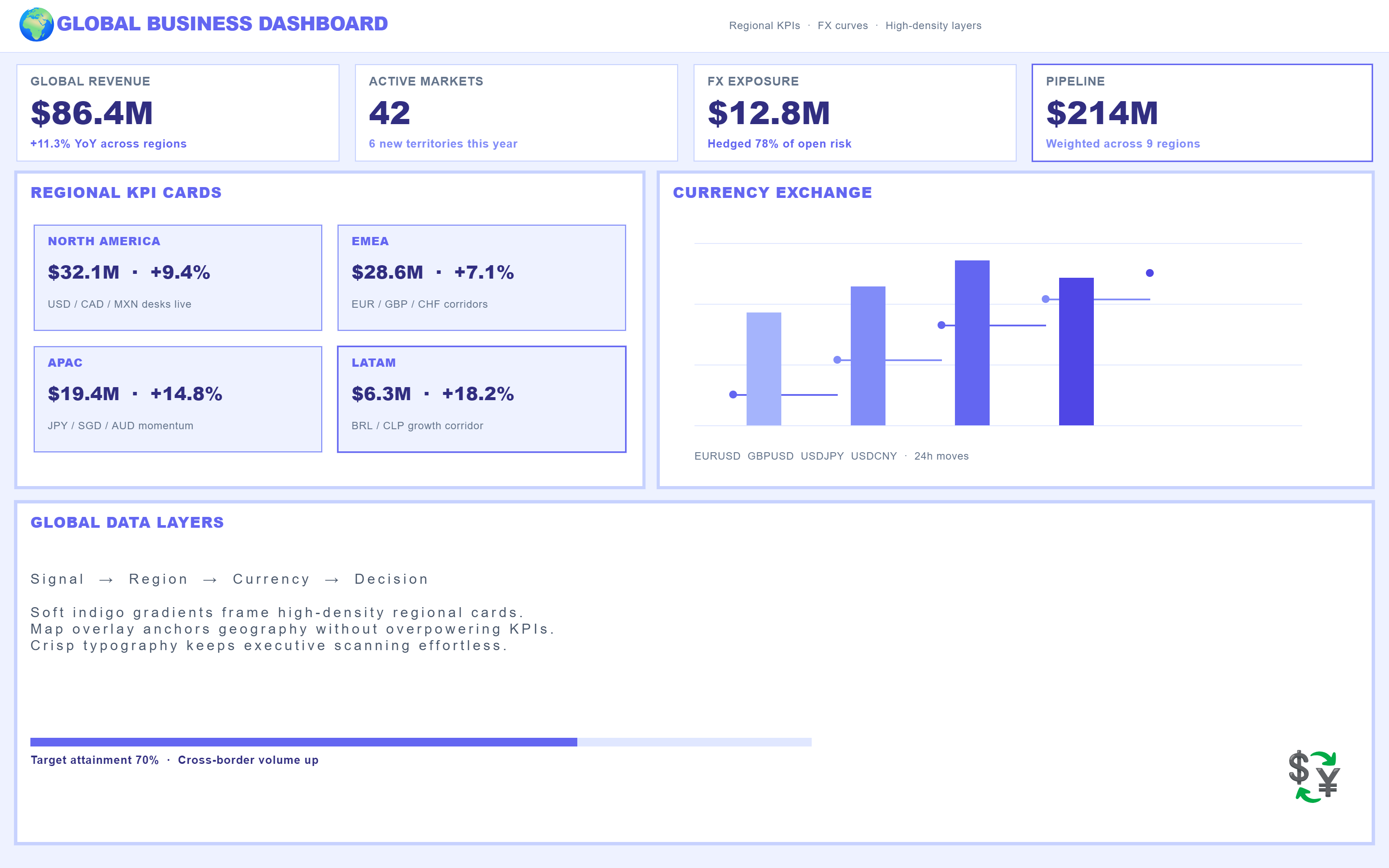 PictorX template - Global Business Dashboard