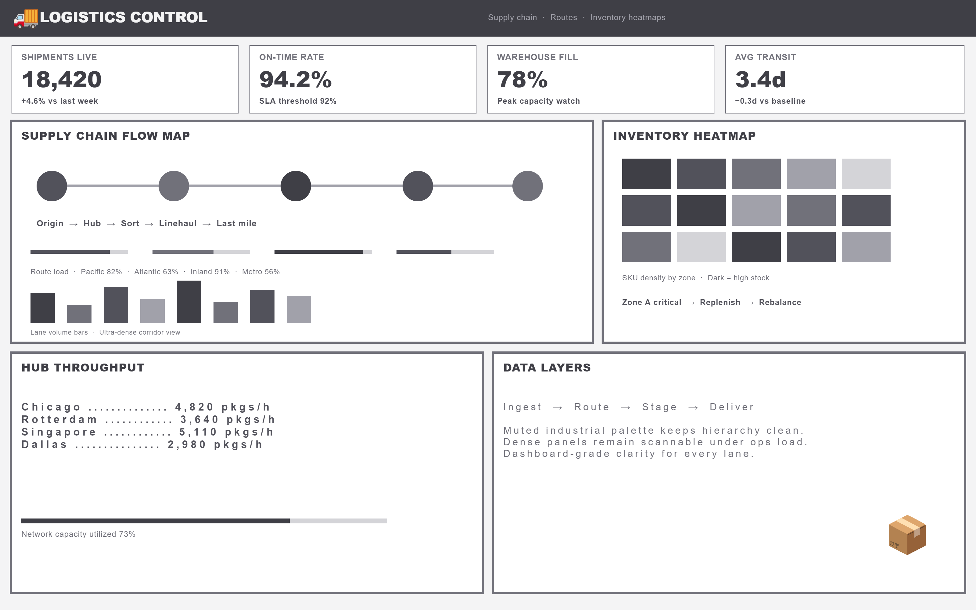 PictorX template - Logistics Dashboard