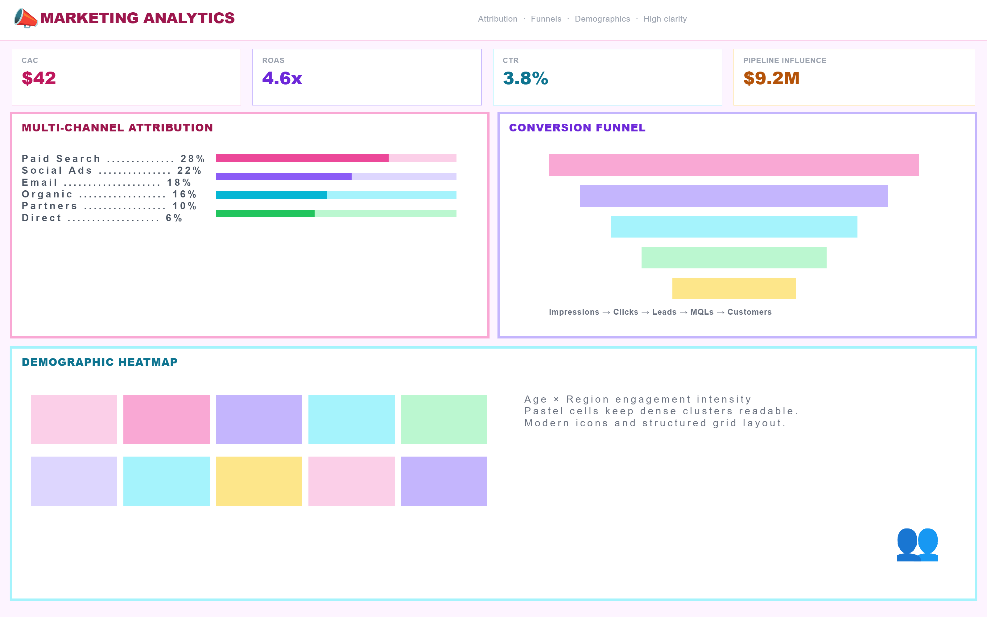 PictorX template - Marketing Analytics Dashboard