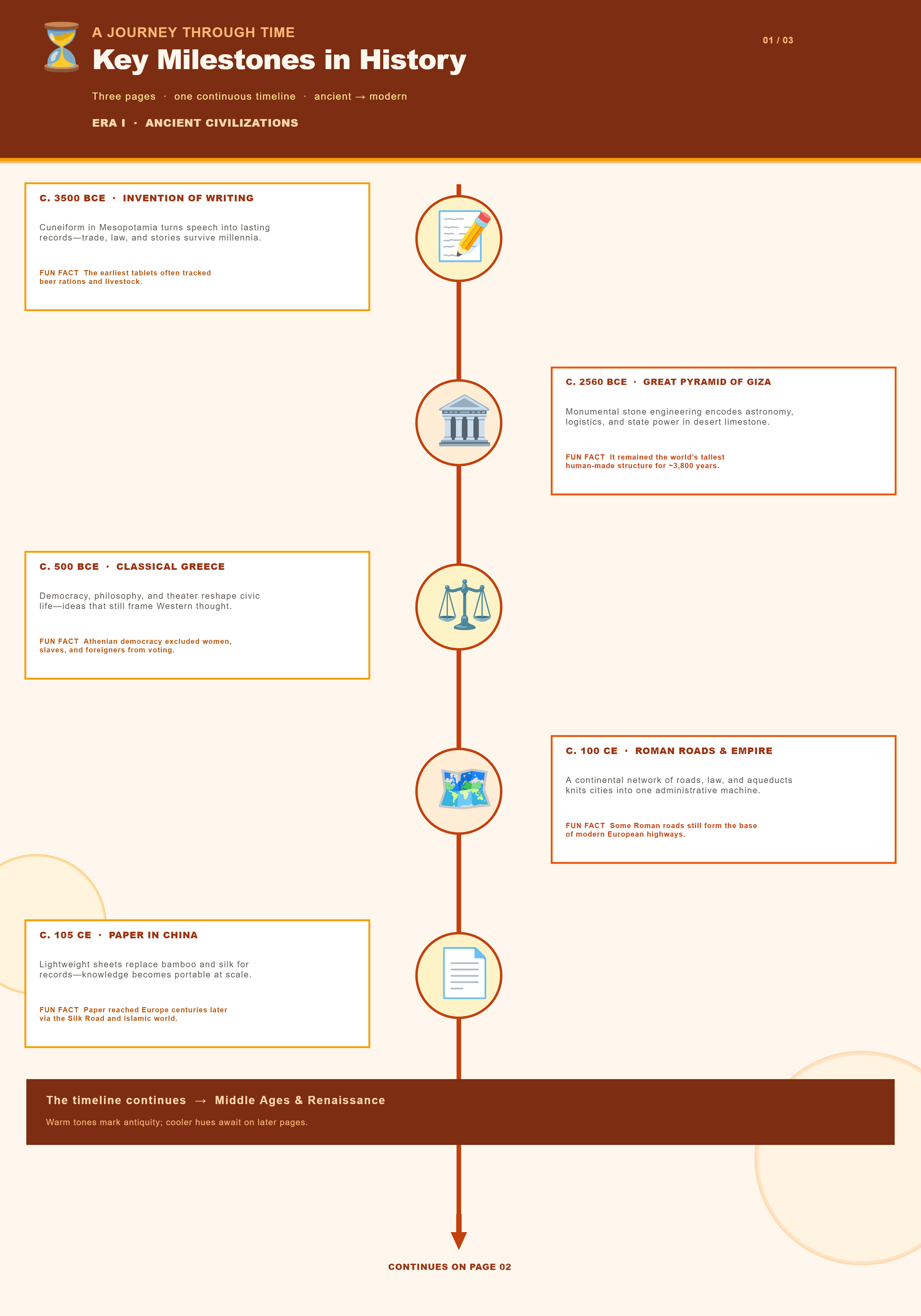 PictorX template - Mega Timeline Infograph