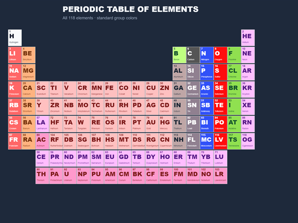 Periodic Table All photo editor template