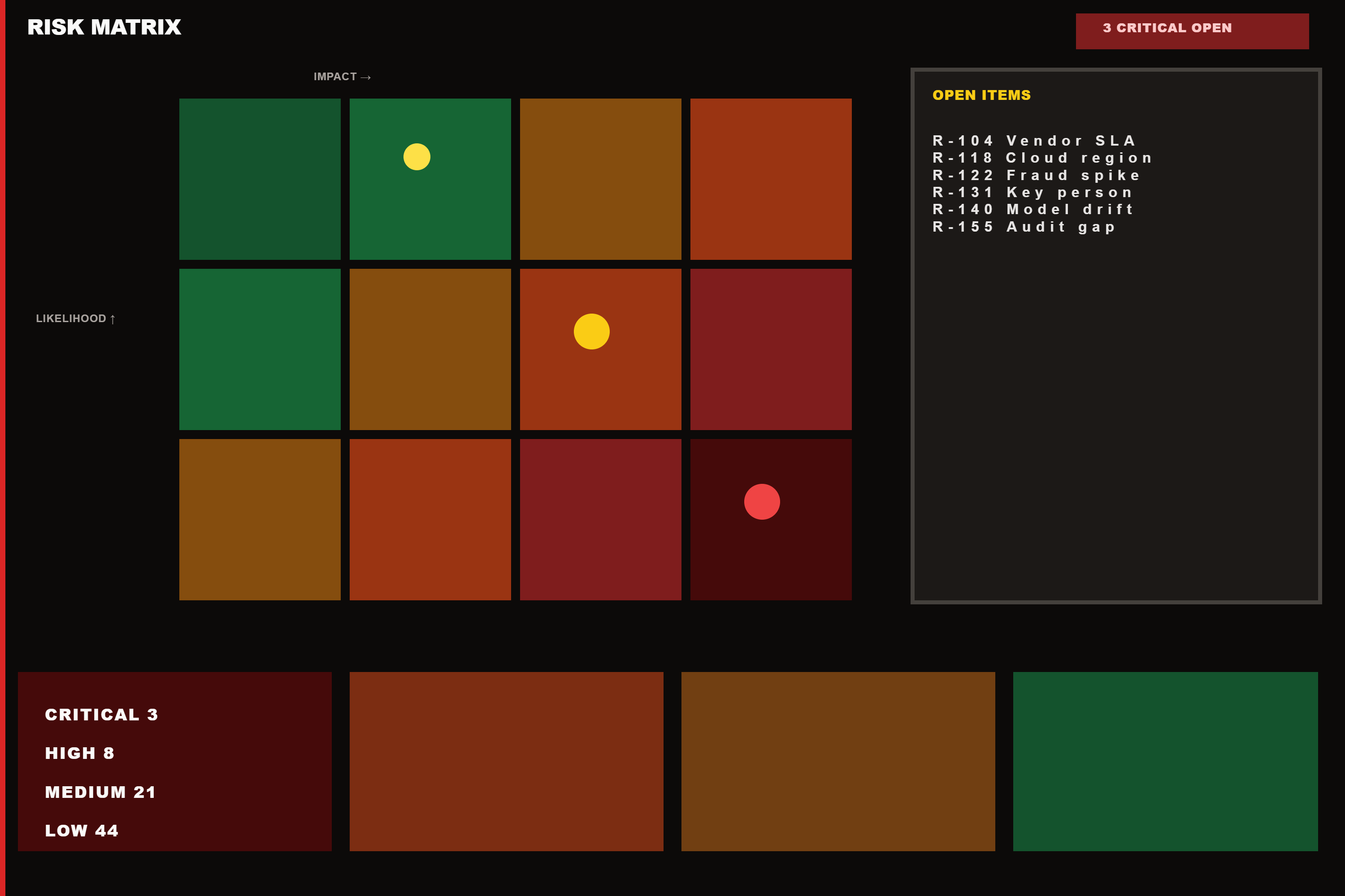 PictorX template - Risk Management Dashboard
