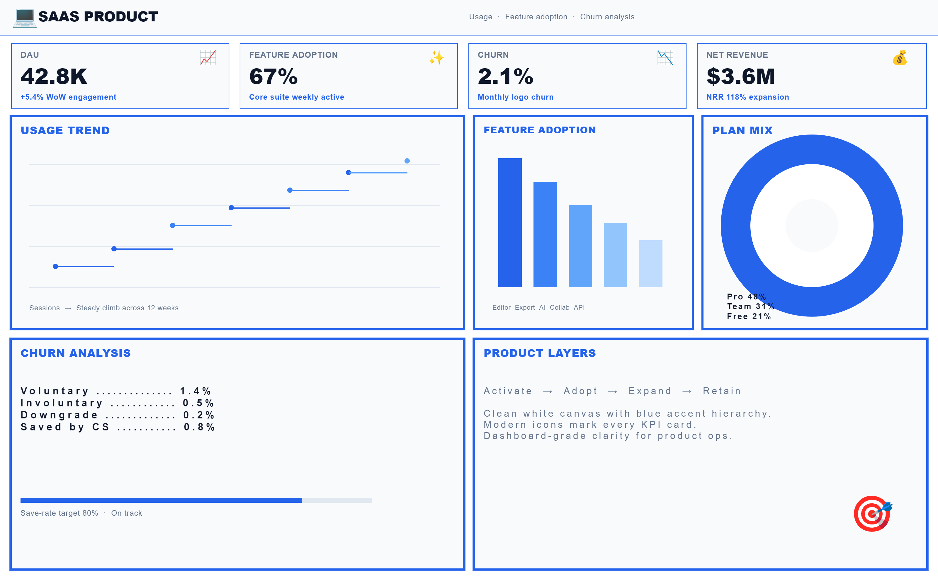 PictorX template - SaaS Product Dashboard