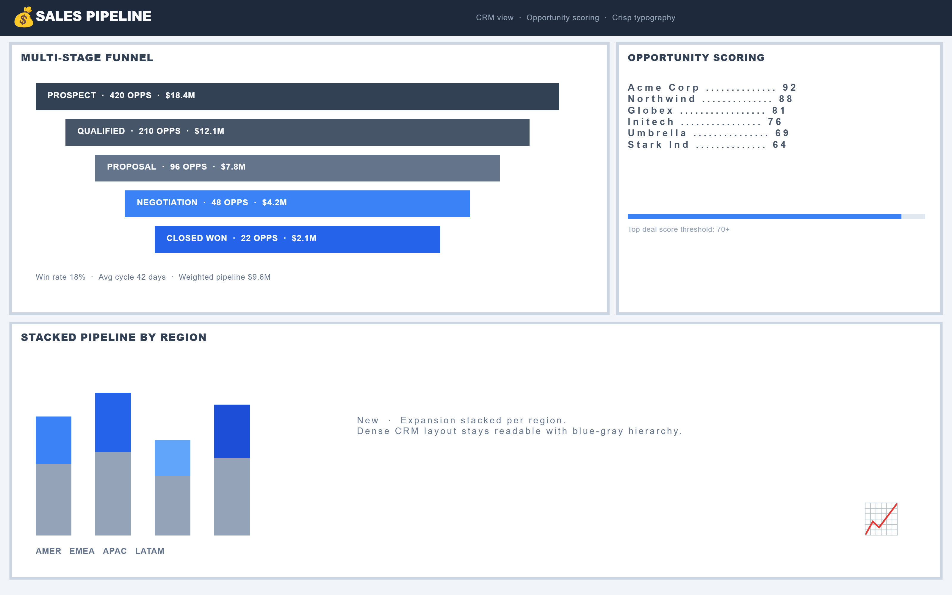 PictorX template - Sales Pipeline Dashboard