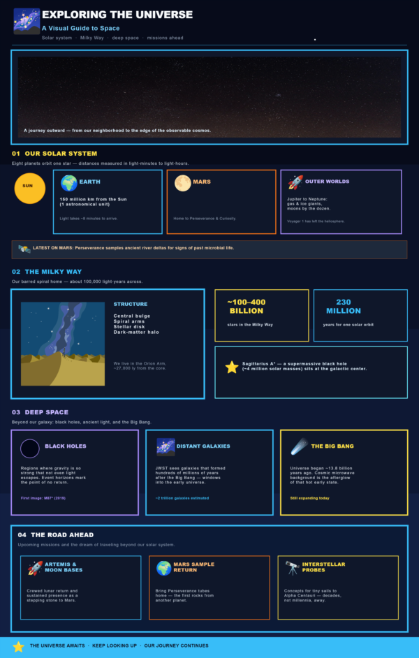 PictorX template - Space Exploration Infograph